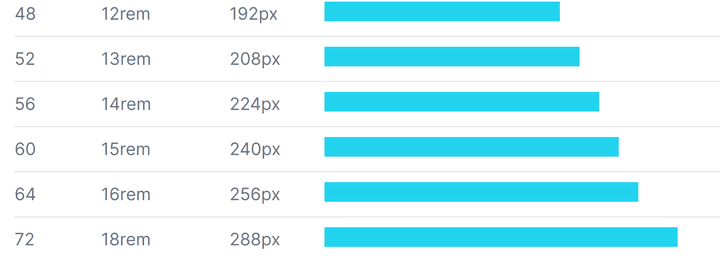 Tailwind Sizes